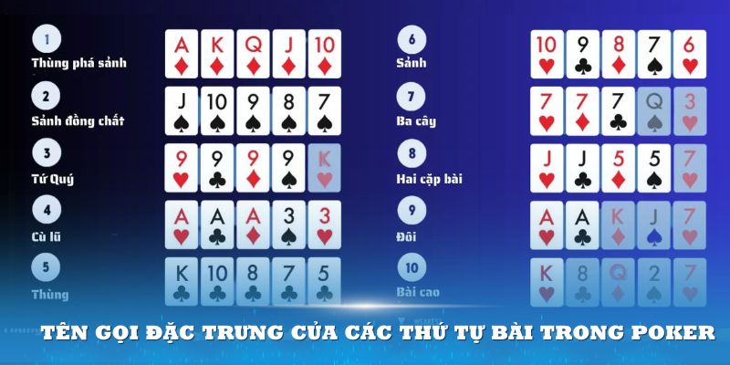 Thuật Ngữ Poker Là Gì? Giải Nghĩa Cực Chuẩn Cho Tân Binh Am hiểu các thuật ngữ Poker này sẽ giúp bạn nhanh chóng trở thành cao thủ